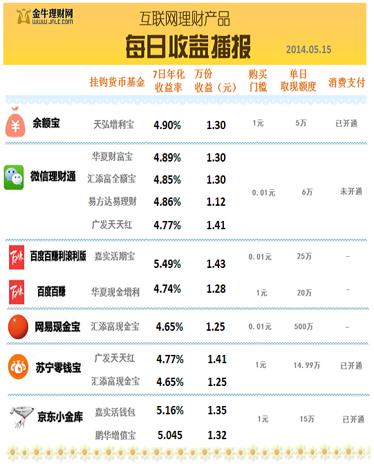 京东余额理财(京东理财是什么软件)