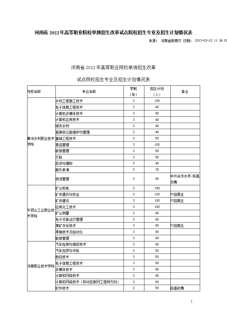 理财规划师查成绩(理财规划师怎么查编号)