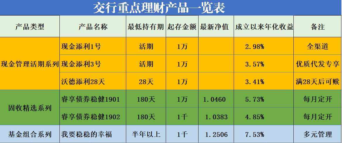 活期理财平台(活期理财平台有哪些)