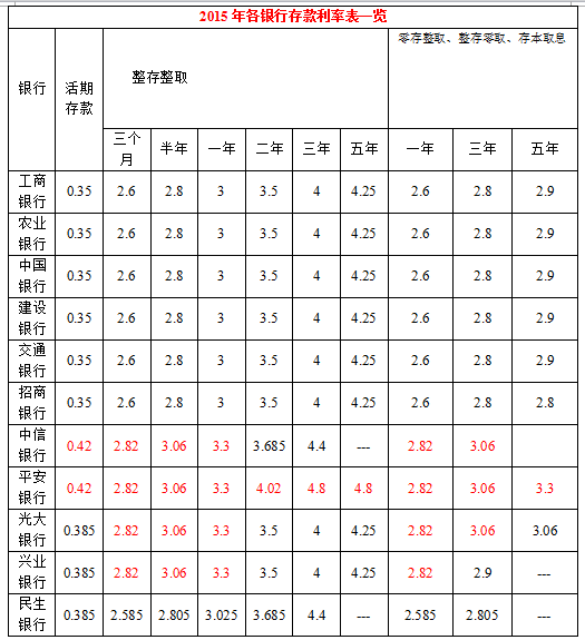 银行表内理财(银行内部理财产品)