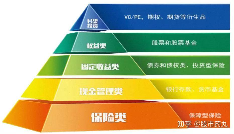 理财pe(理财培养方法怎么写)