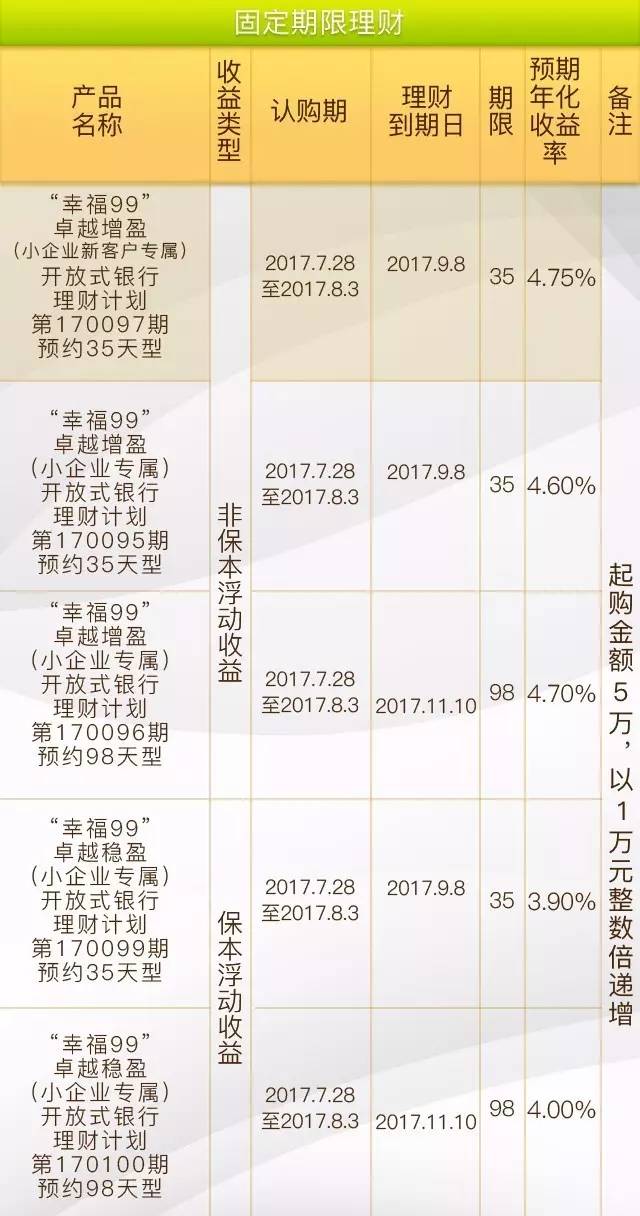 哪个银行的理财收益高(哪个银行的理财收益高且稳定)