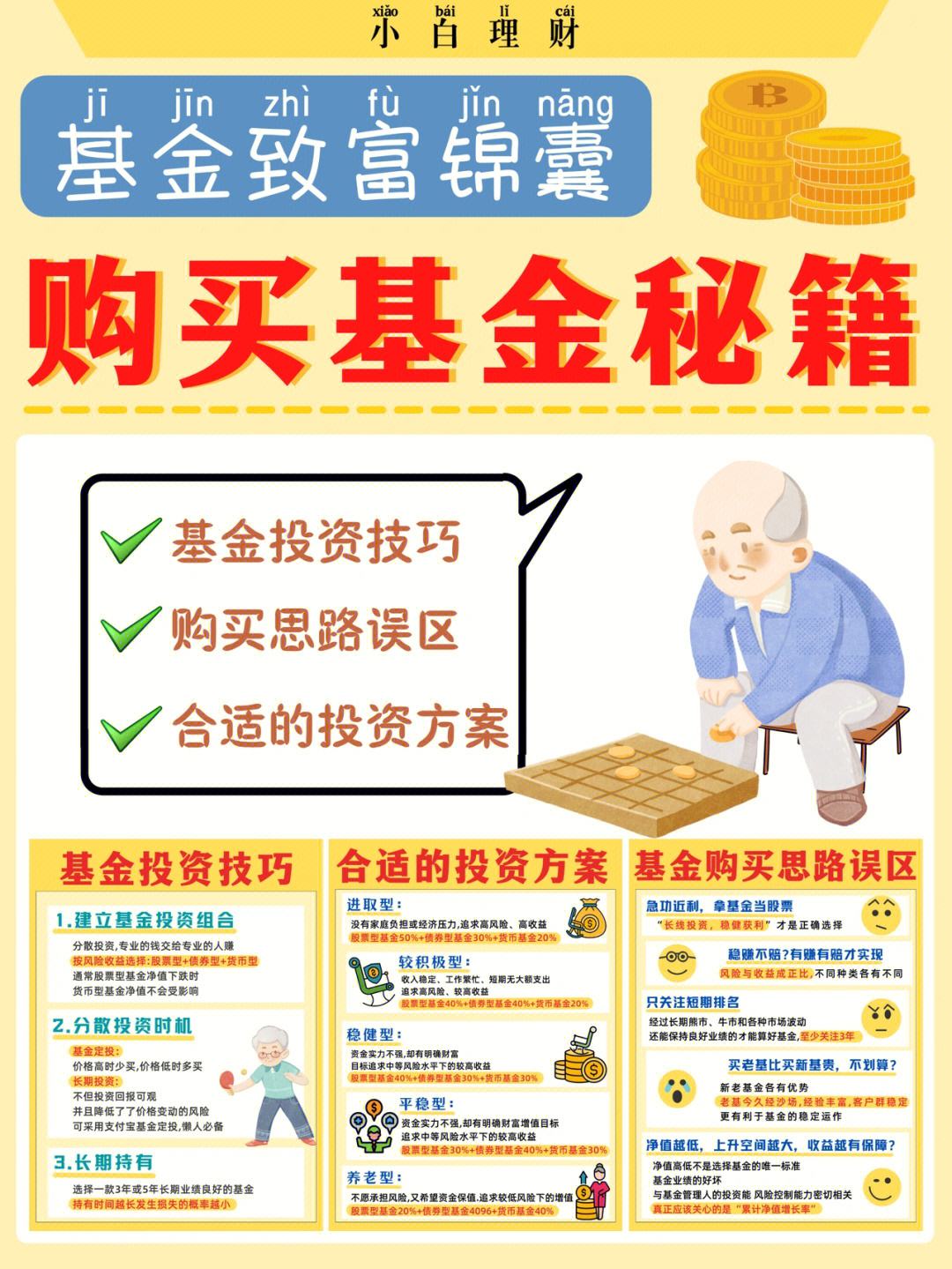 理财和基金区别(理财和基金啥区别)