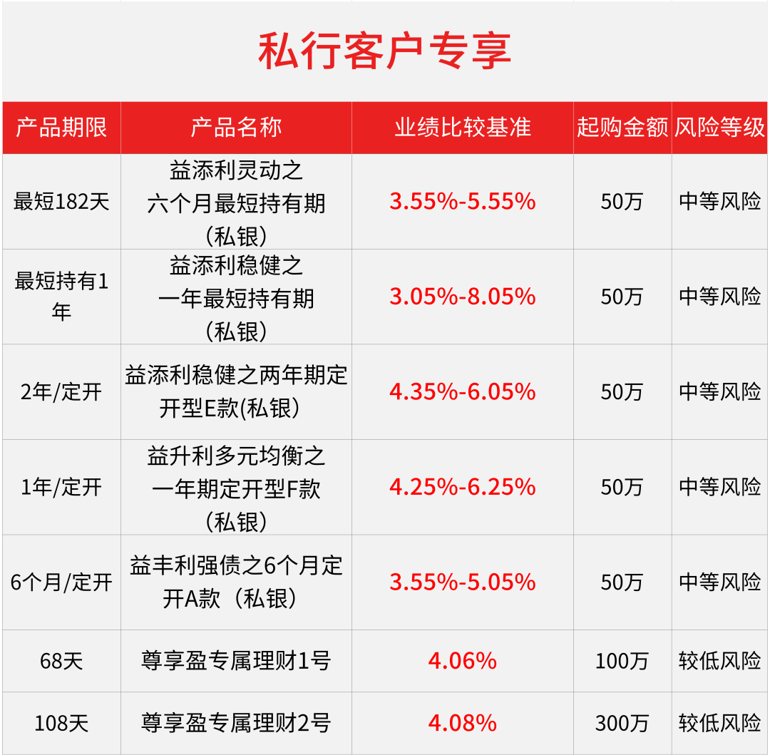 1年银行理财(银行理财产品一年利率是多少)
