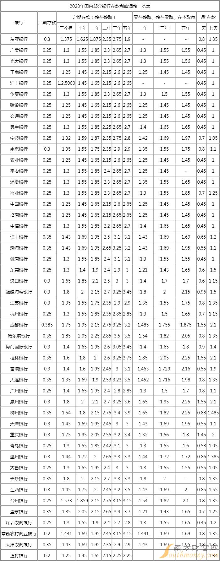 p2p理财计划(啥叫p2p理财计划类产品)