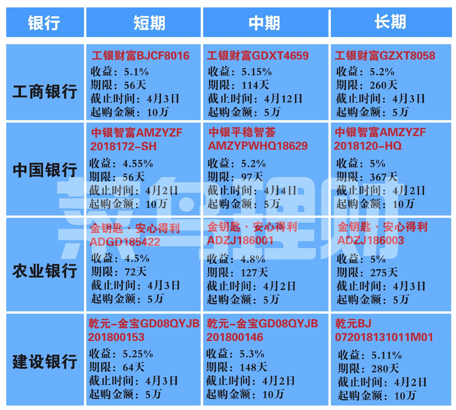 1年银行理财(银行理财产品一年利率是多少)