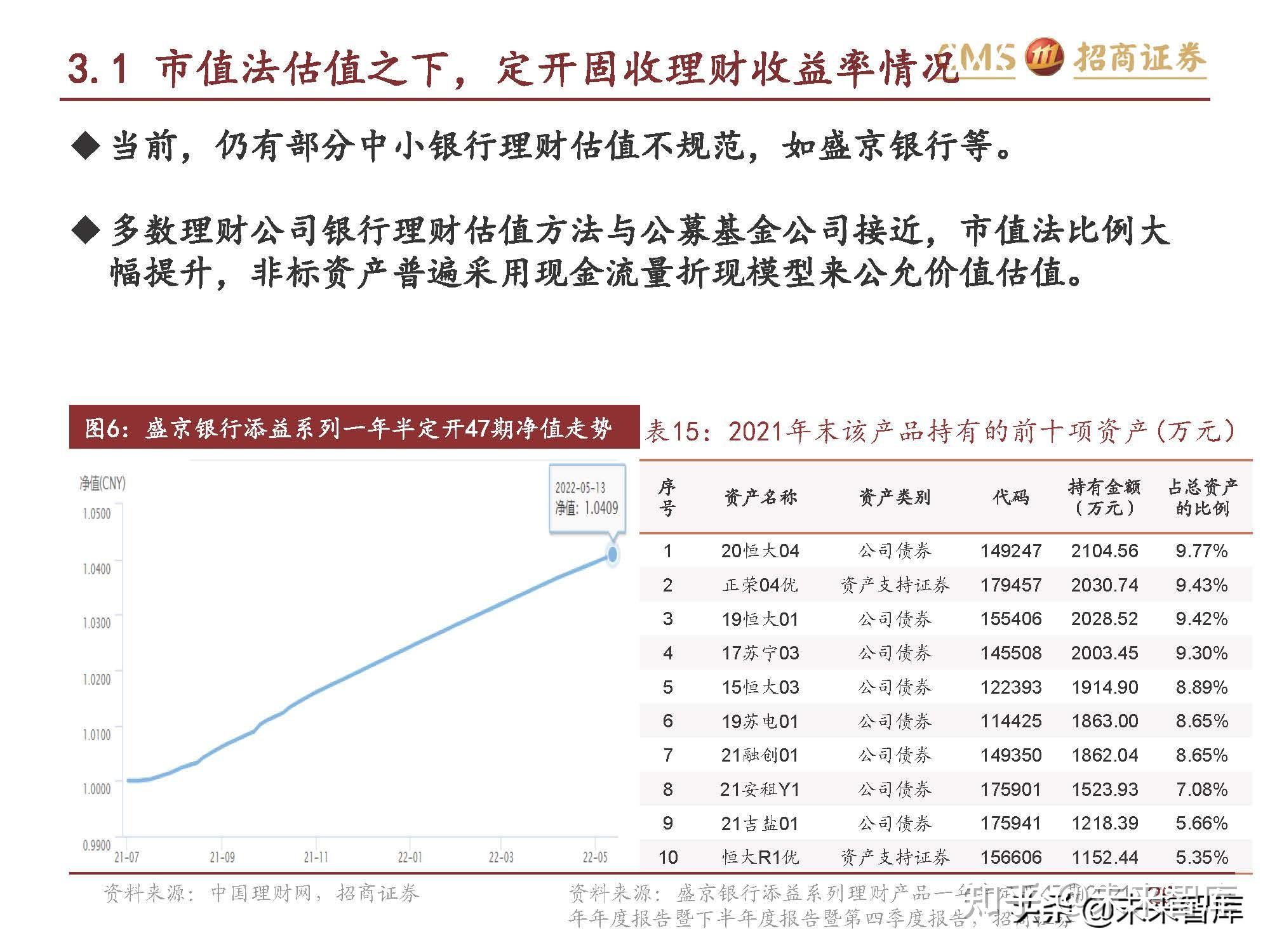 理财产品风险排行(理财产品风险排行榜最新)