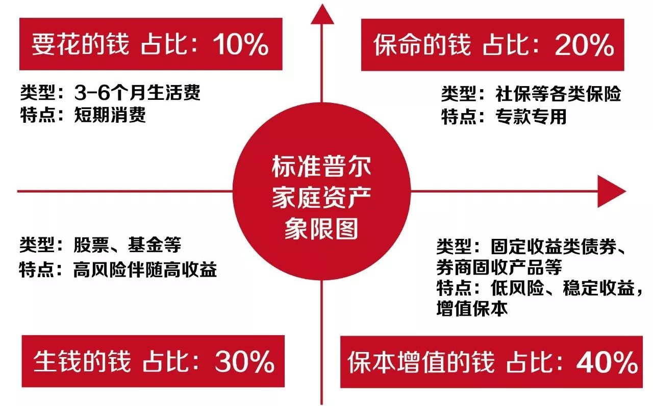 月理财规划(余额理财是什么)
