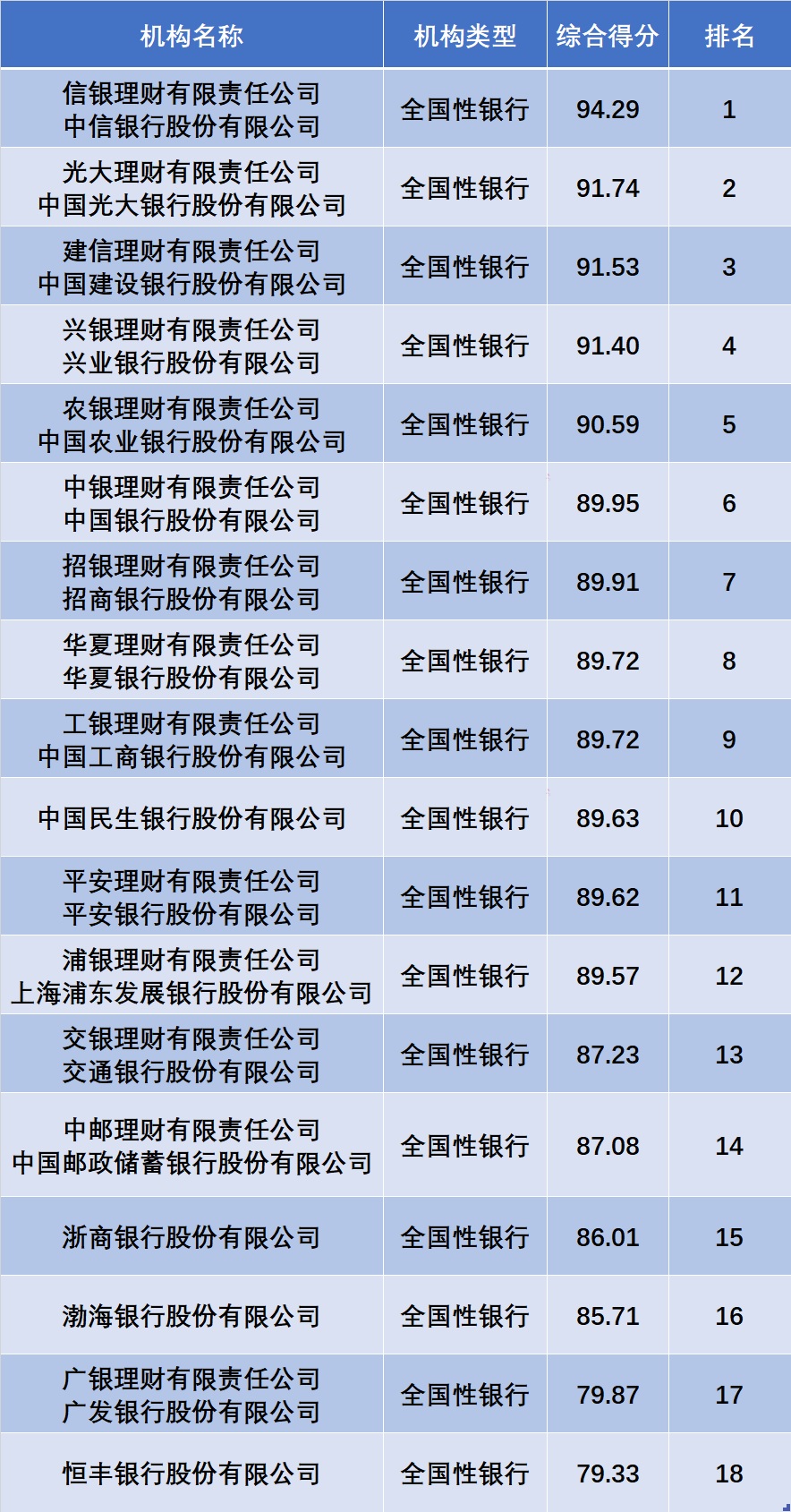 中民理财(中民财富基金)