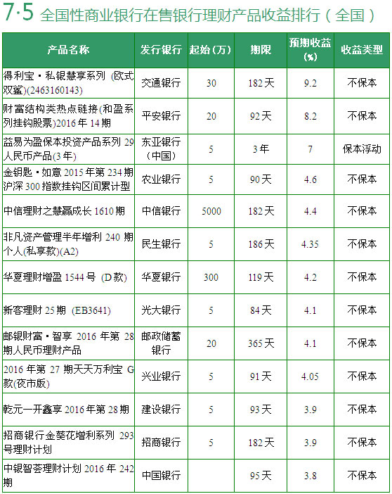银行理财最低(银行理财最低持有一天是啥意思?)