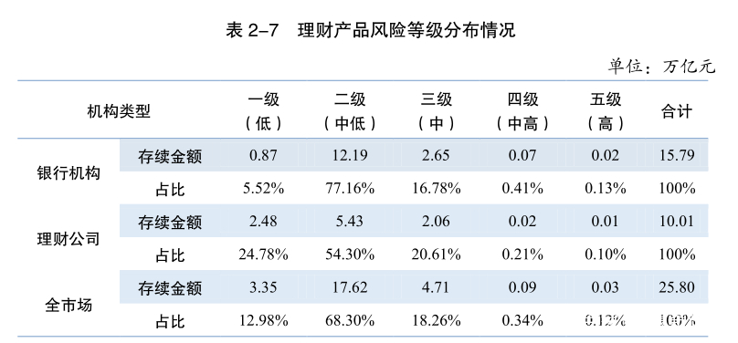 银行理财赚多少(银行理财一般收益多少)