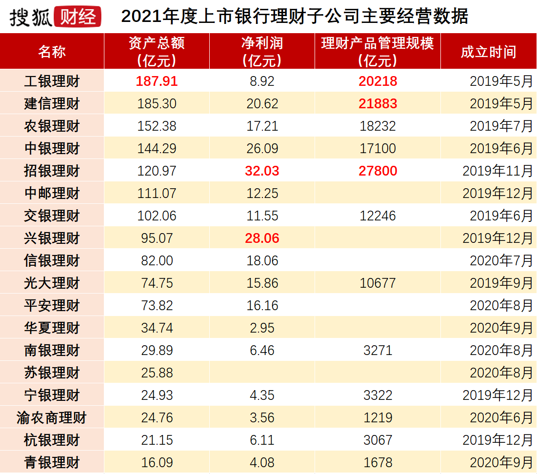 银行理财赚多少(银行理财一般收益多少)