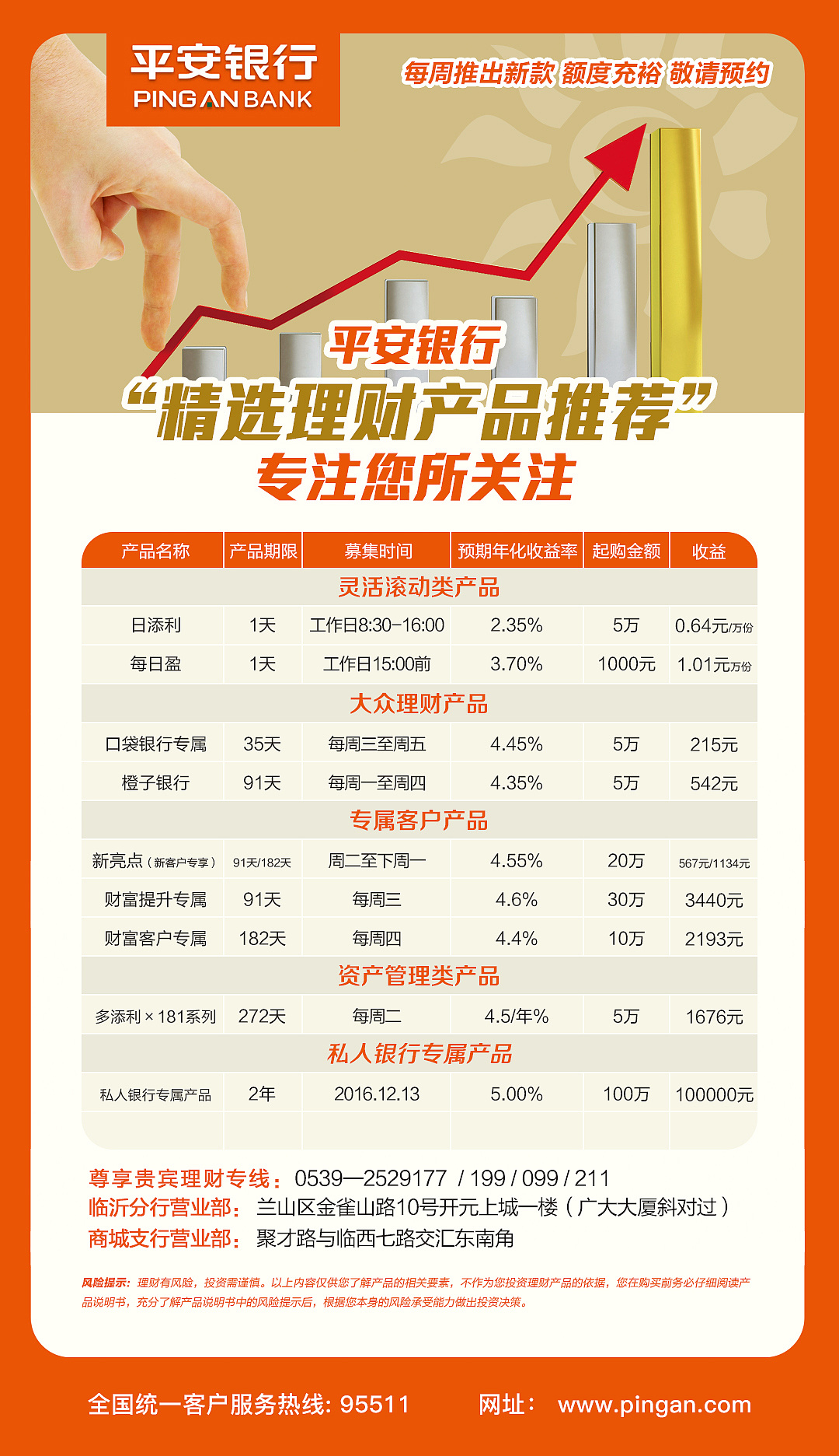 都买的什么理财产品(买什么理财产品收益好)