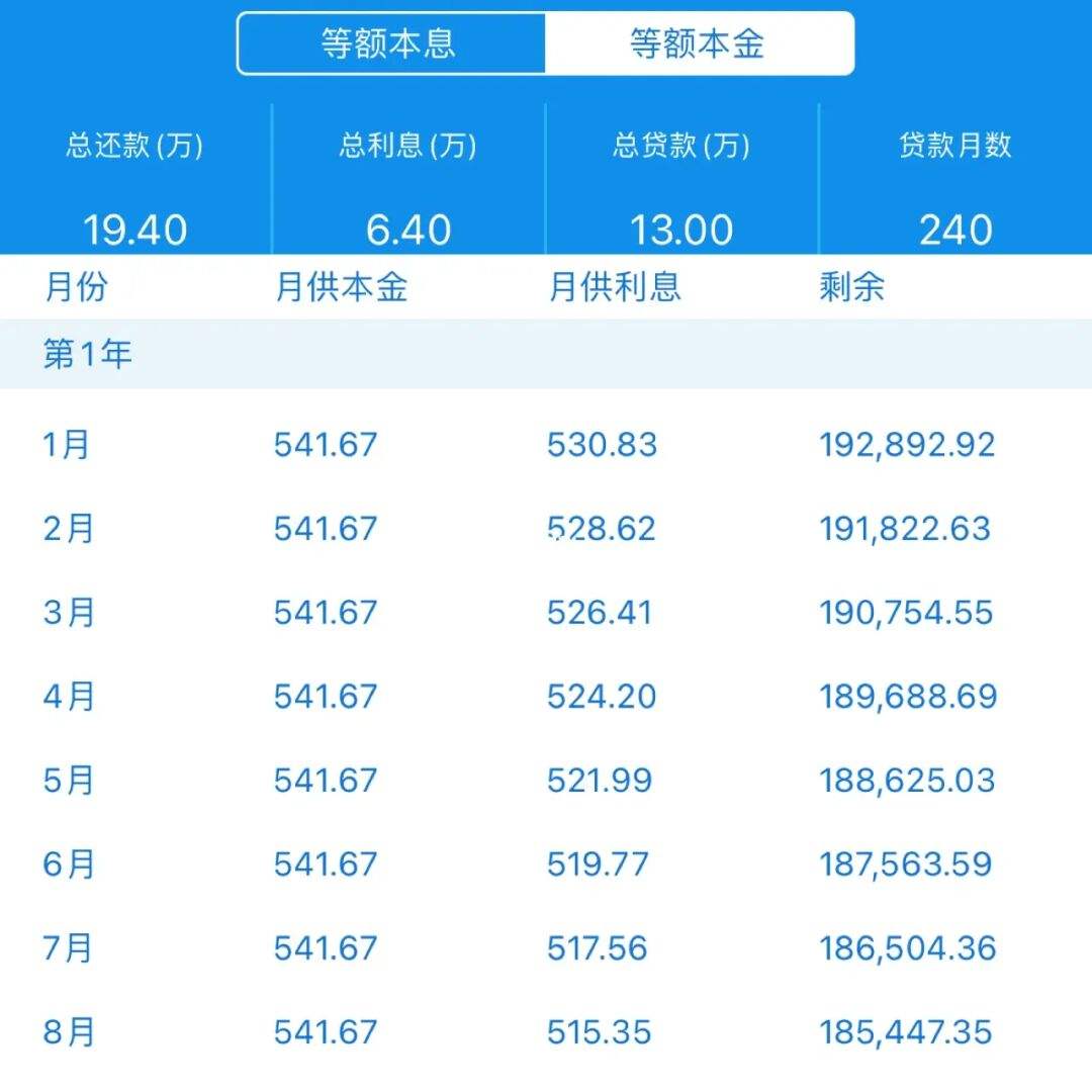 余钱理财(余额理财会亏本金吗)