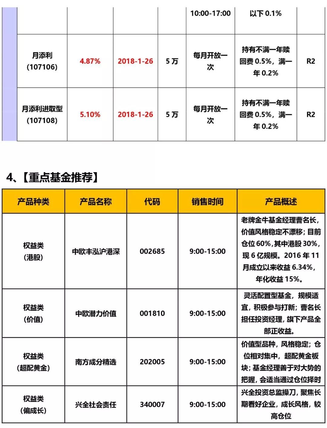 招行理财收益(招行理财收益什么时候更新)