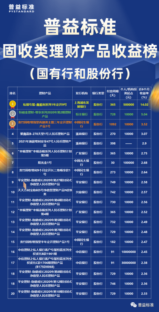 2014理财排行(2014理财排行榜前十名)