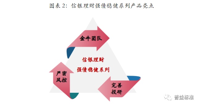 理财投资风险比较(投资理财的风险性从高到低顺序是什么)