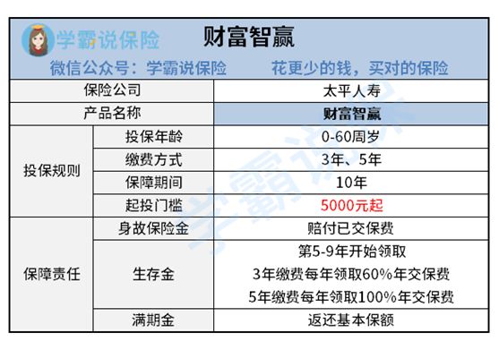 太平人寿理财(太平人寿理财保险怎么样)