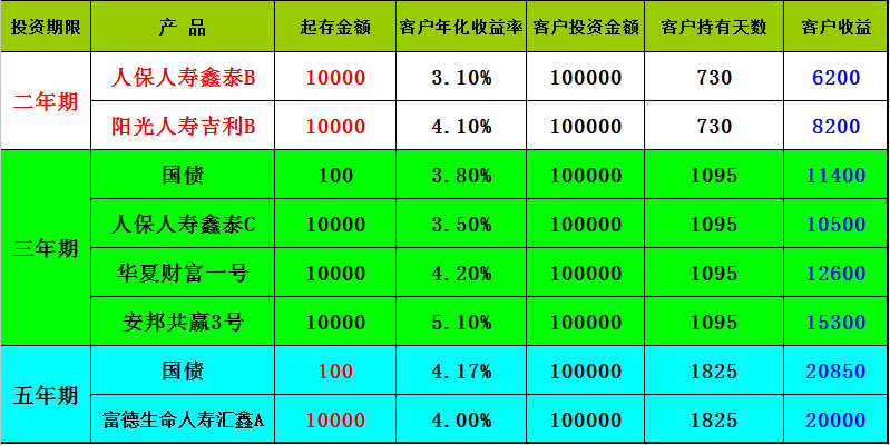 邮政理财利息(邮政理财利息怎么拿)