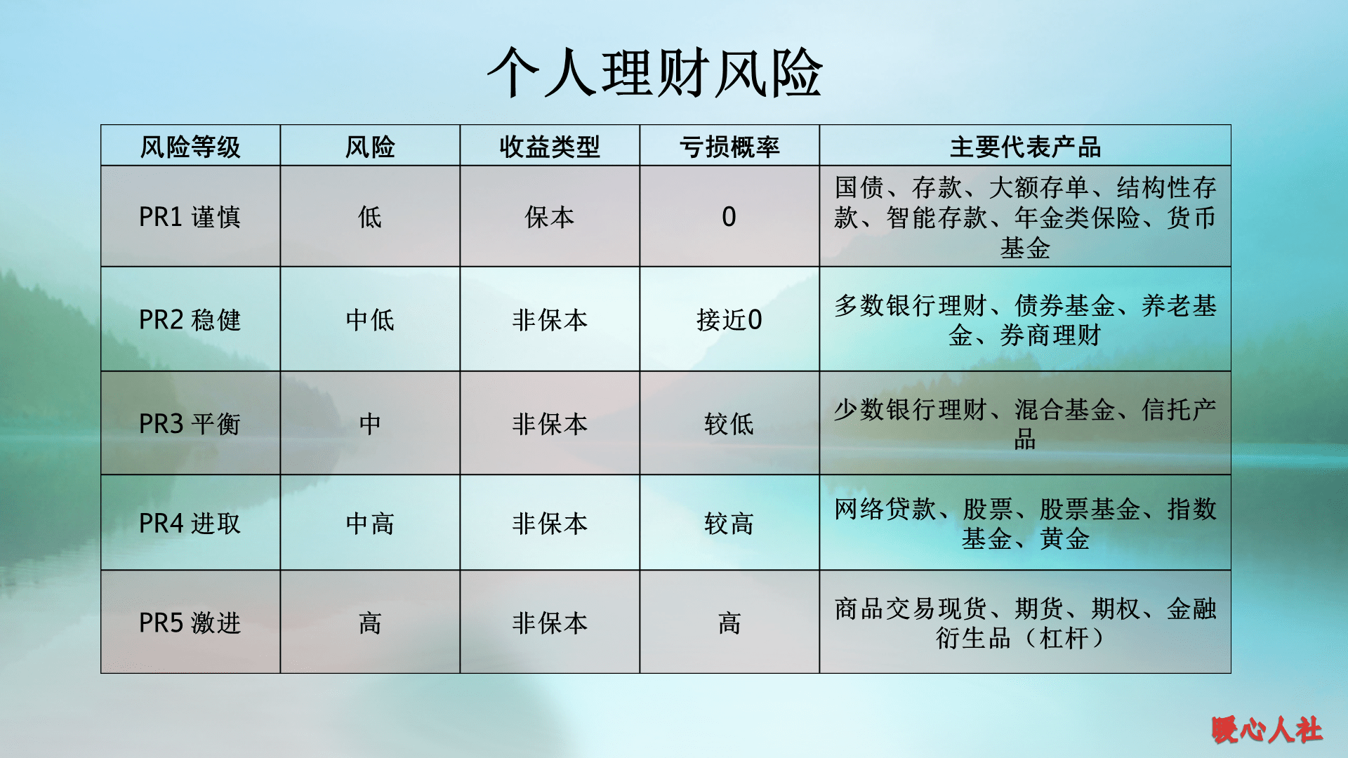 理财能保本吗(理财产品能否保本保收益)