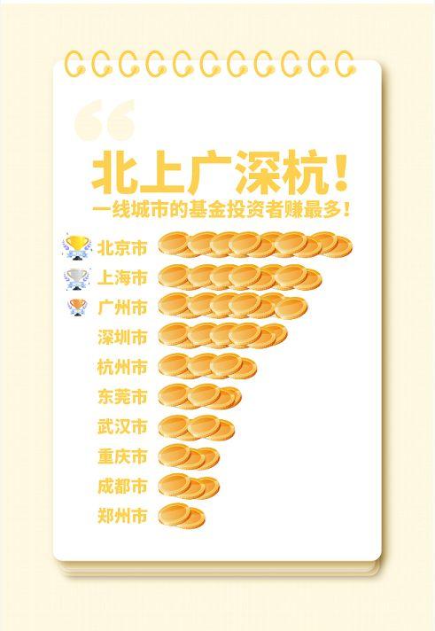 理财一亿(一个亿理财收益)