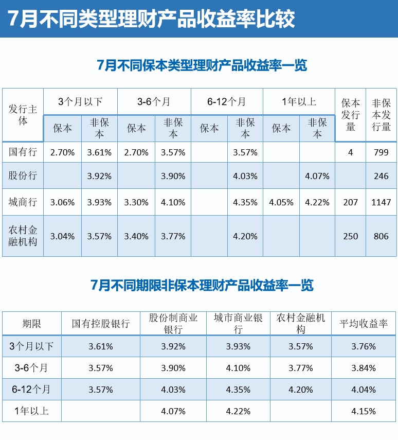 理财收益12(理财收益12月31日无净值怎么算出来的)