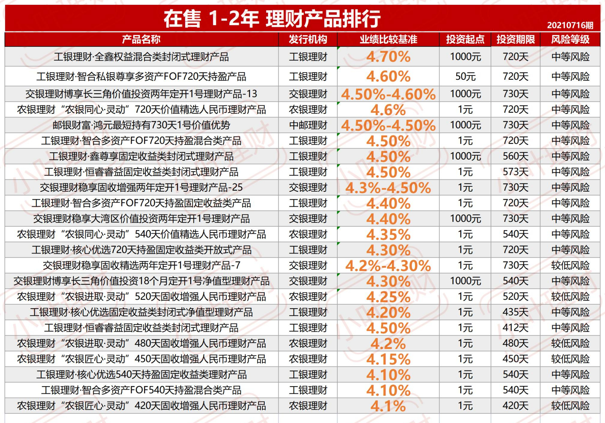 银行票据理财产品(银行票据类理财产品)