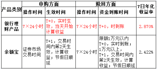 活期理财是什么意思(余额宝的活期理财是什么意思)