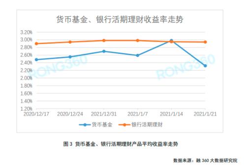 活期理财是什么意思(余额宝的活期理财是什么意思)