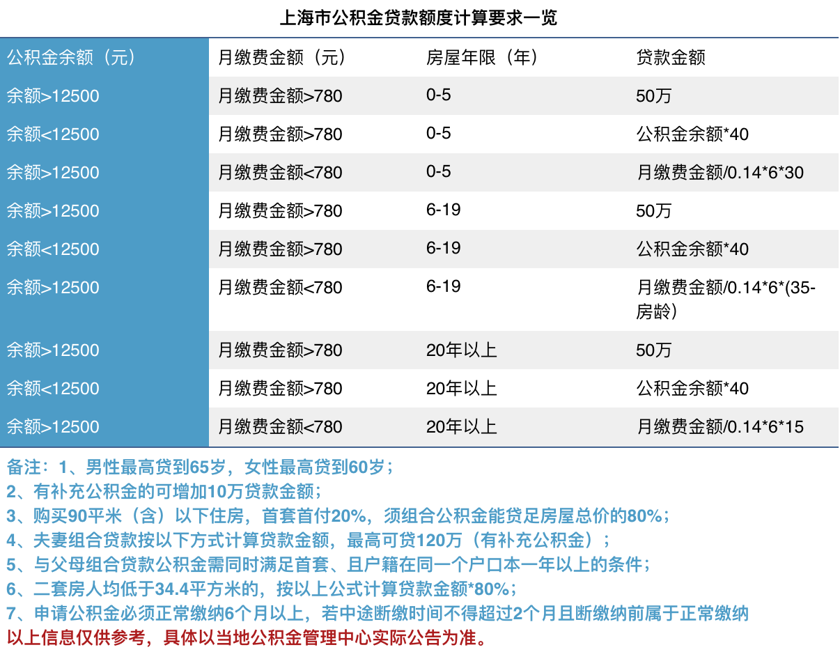 工资理财比例(工资理财比例怎么算)
