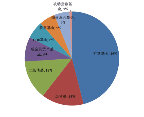 个人理财了历史(个人理财产品历史价格查询交易代码是多少)