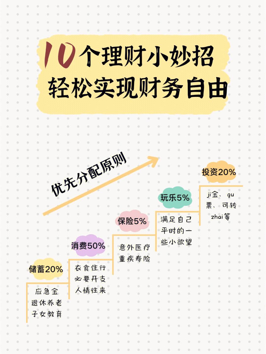 理财首要的(理财的第一要素是什么)