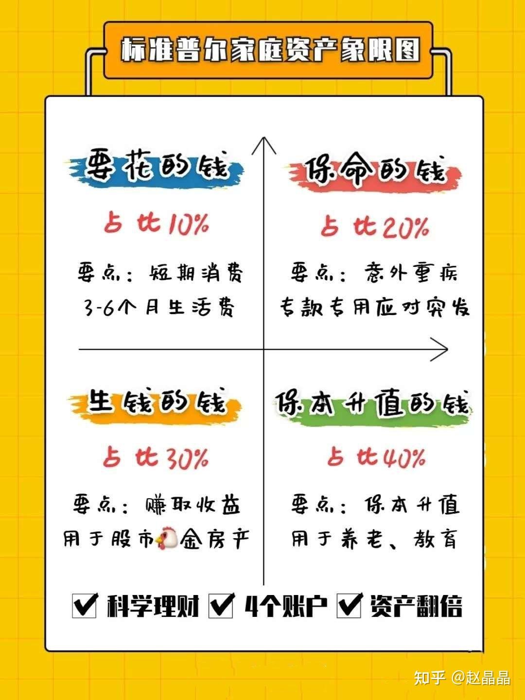 十万怎样理财(十万怎样理财最好)