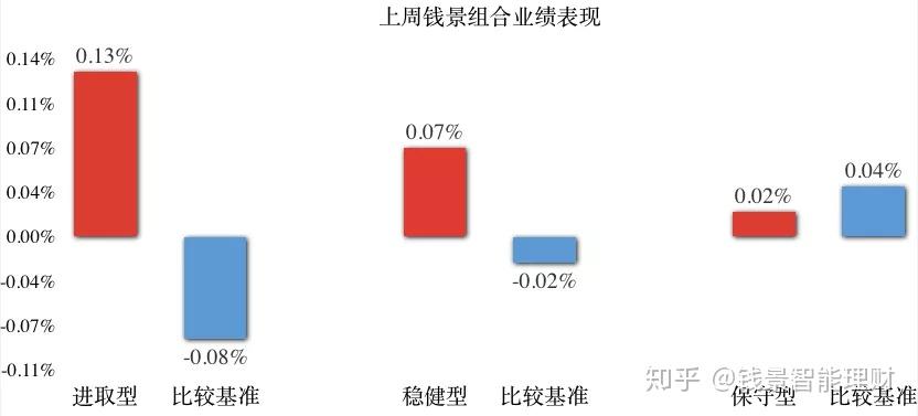 钱景私人理财(钱景私人理财app)