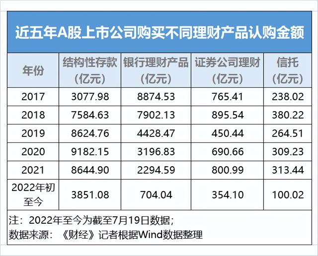 银行理财赚多少(银行理财赚多少钱)