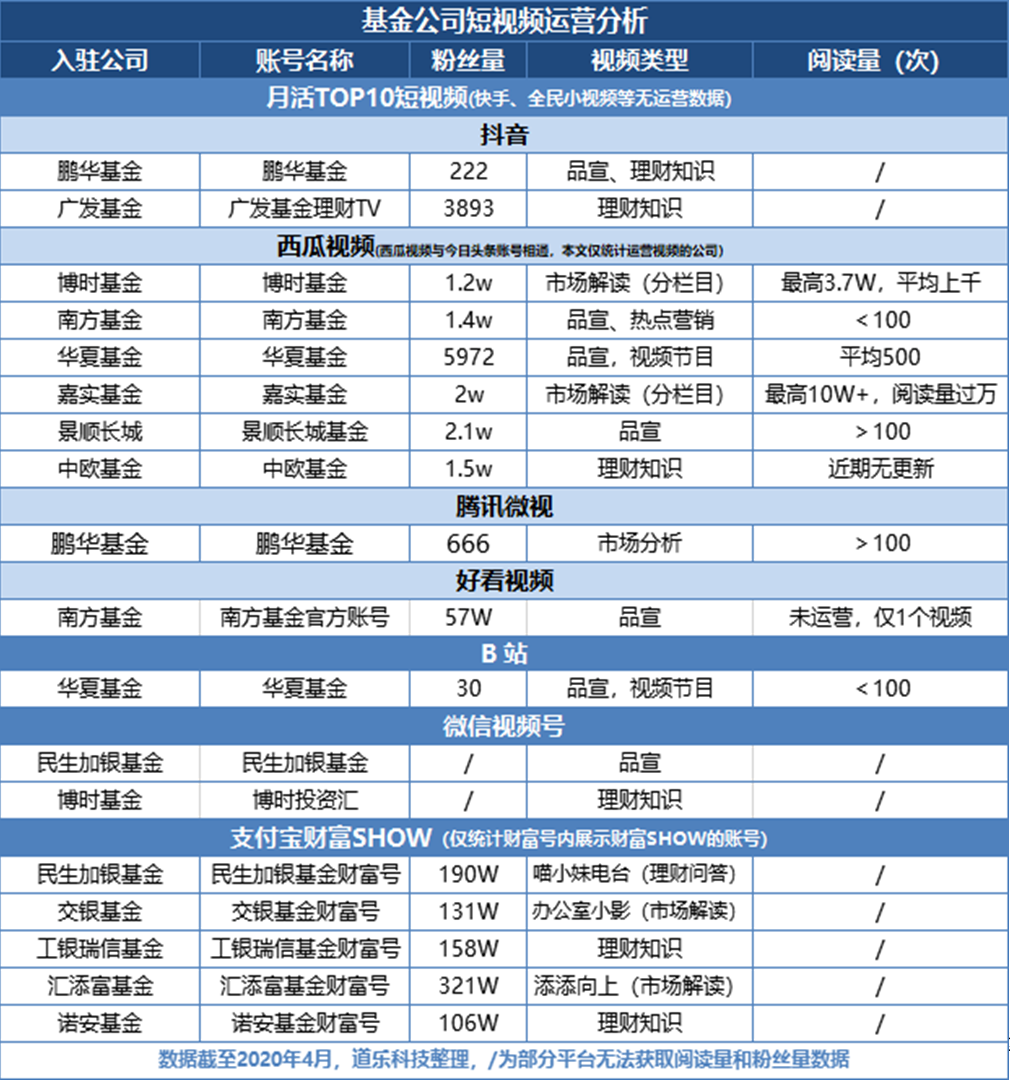 淘宝基金理财(淘宝基金理财怎么取消)