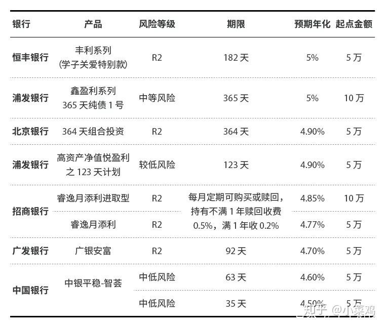 理财产品r2(理财产品r2和r1的区别)