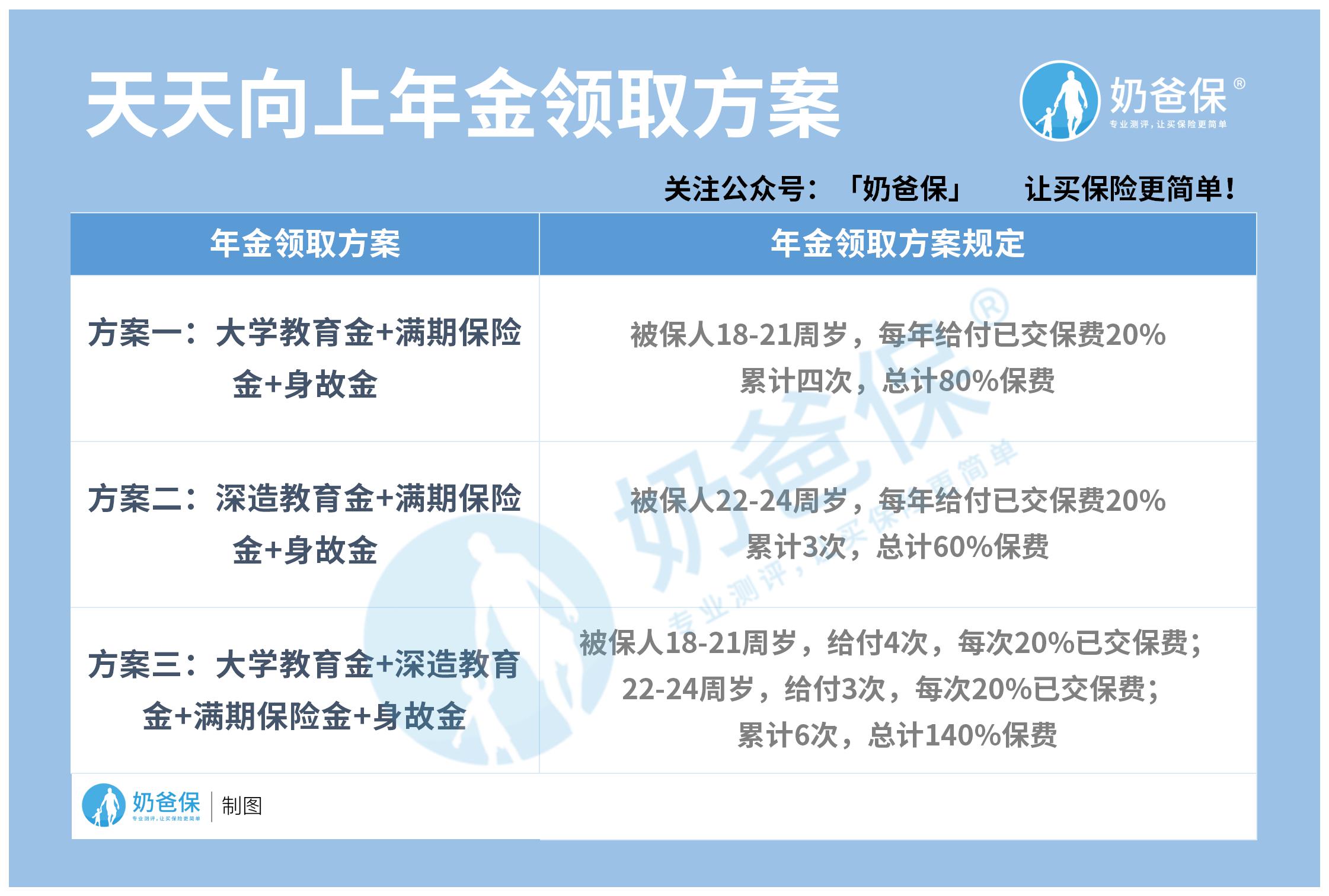 理财年金(理财年金险是什么)