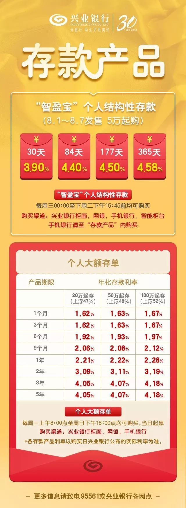 大额存单理财(大额存单理财好吗)