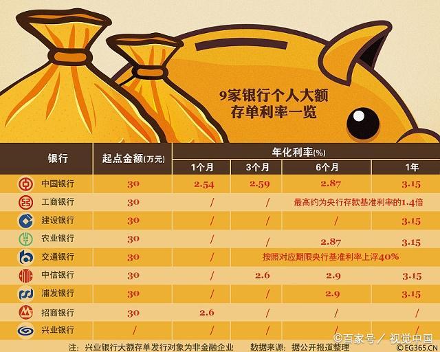 大额存单理财(大额存单理财好吗)