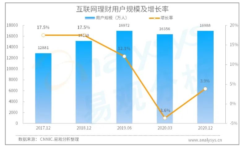 互联网理财有哪些产品(互联网理财平台有什么好的推荐吗)