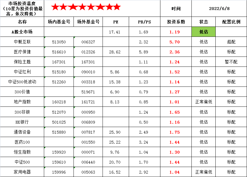 理财周计划(理财经理周计划)