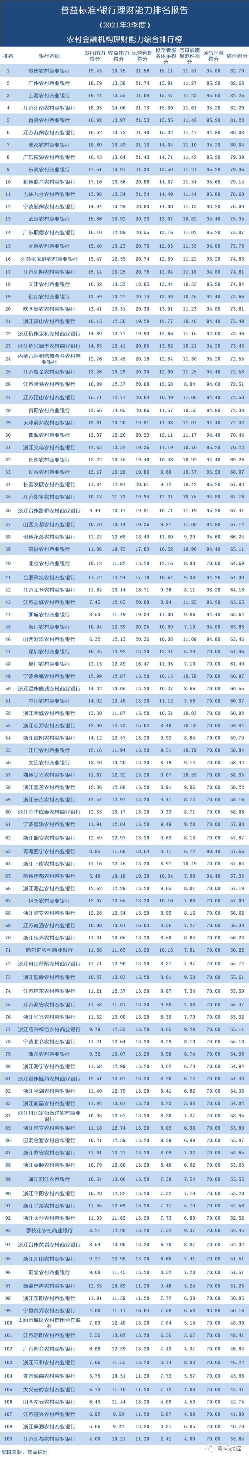 理财网排行(理财平台排行第一)