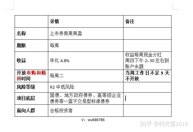 理财产品r2(理财产品r2和r3的区别)