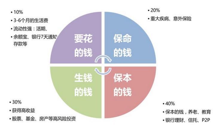 理财规划网(理财规划进行时)