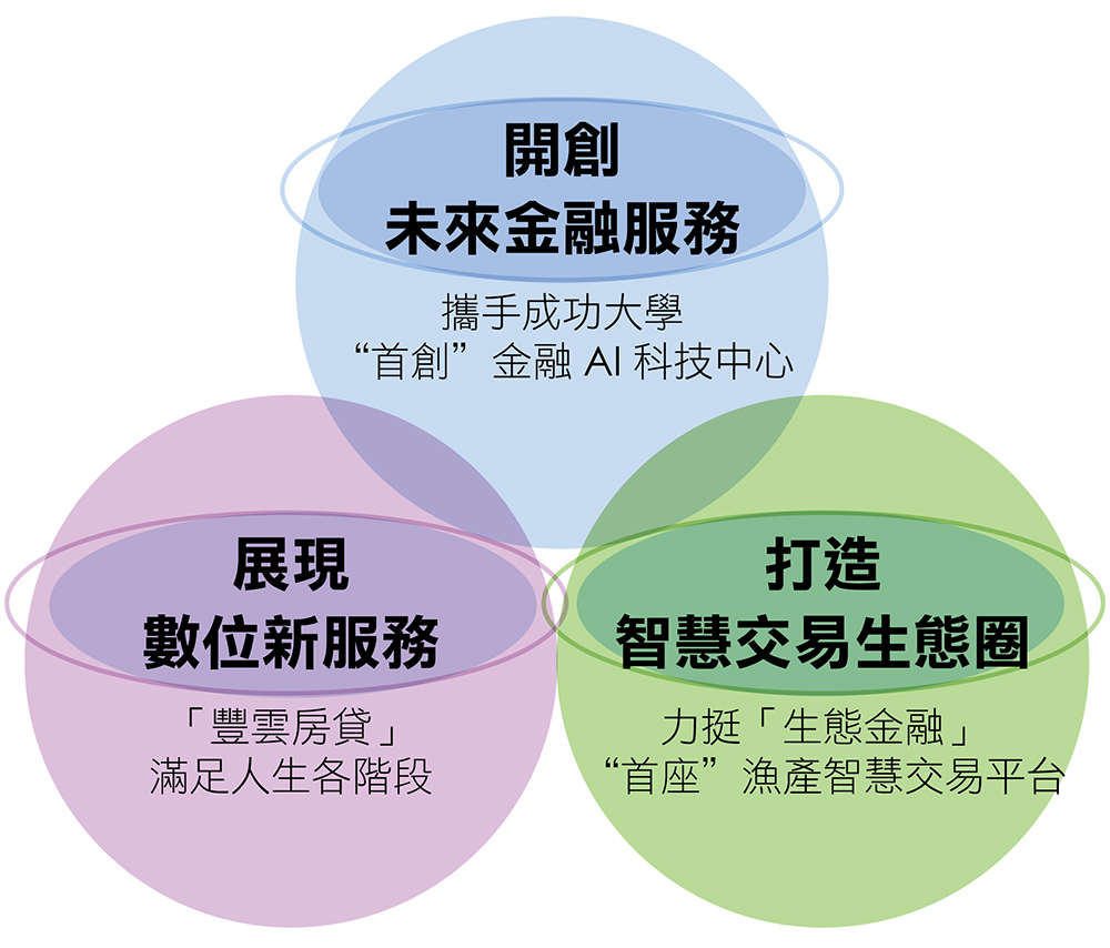 金控理财(金控财富理财平台)