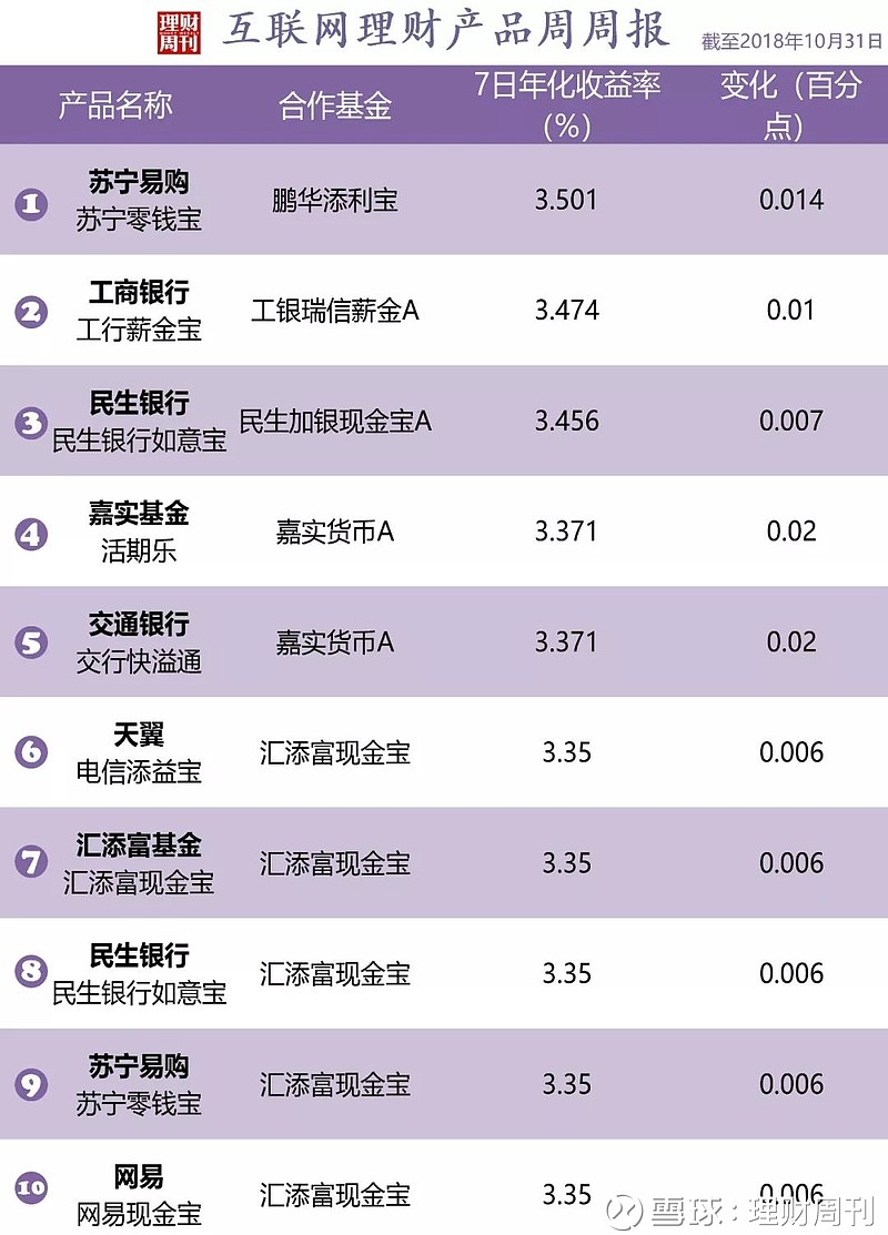 包含怎么网上投资理财的词条