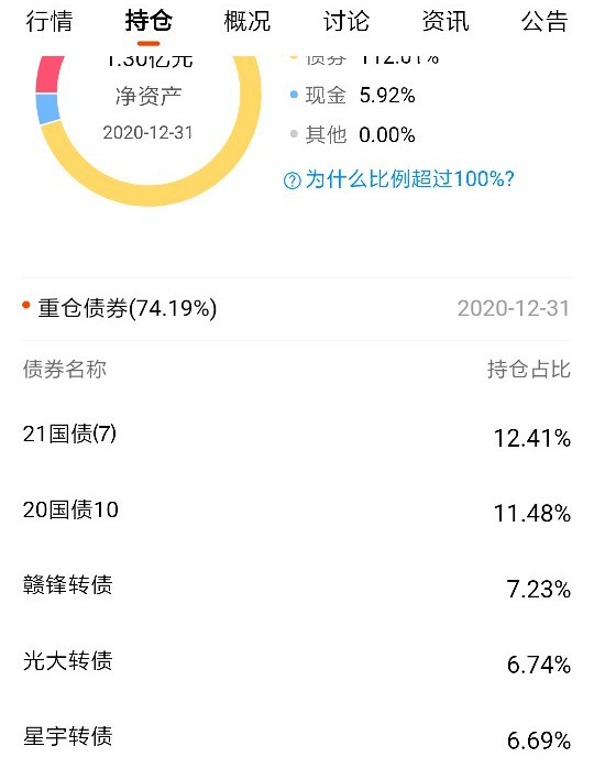 理财产品r2(理财产品r2风险等级是什么意思)