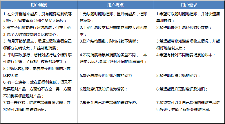 挖财记账理财安全吗(换手机了挖财记账理财怎么办)