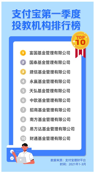 富国理财(理财通富国富钱包货币基金怎么样)